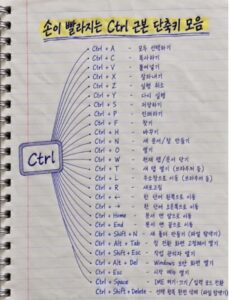 Ctrl 단축키, 손이 빨라지는 핵심 모음