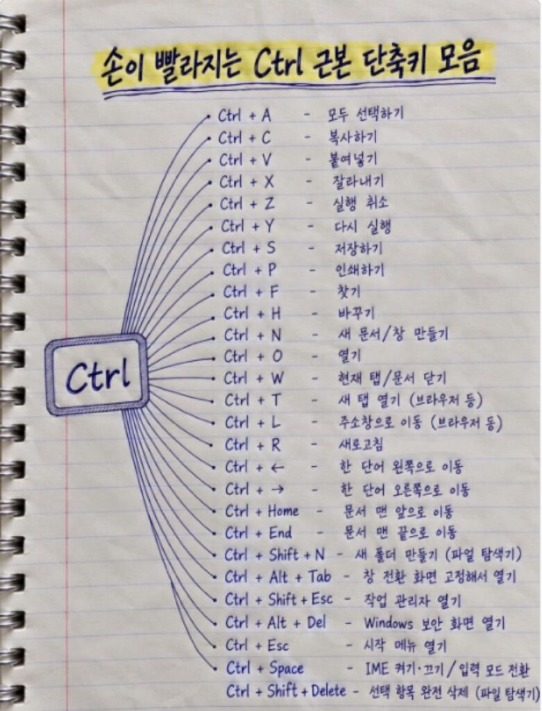 Ctrl 단축키, 손이 빨라지는 핵심 모음
