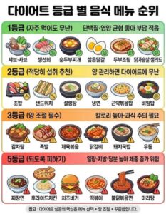 음식 종류별 다이어트 등급 순위