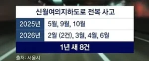 자율주행, 맹신 금물! 사고 위험 요인 분석