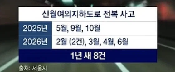 자율주행, 맹신 금물! 사고 위험 요인 분석