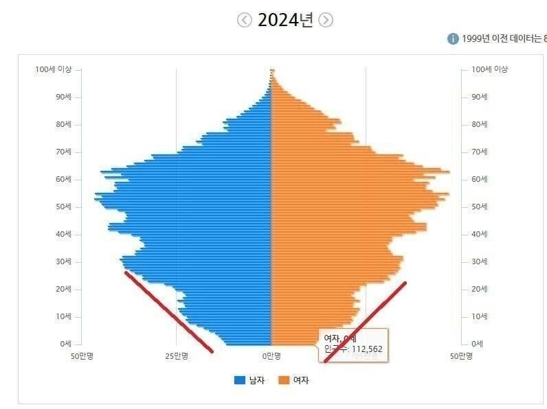 연세대 25년 입결, 충격적인 수치