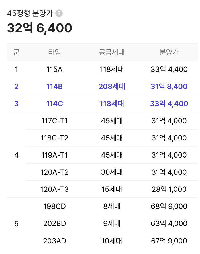 어제 개시) 목동 아파트 분양가의 충격