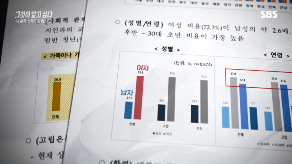 요즘2,30대 사이 진짜 심각한 사화문제라는 현상