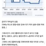 일본 경제, 현재 최악의 상황인 까닭은.jpg