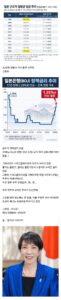 일본 경제, 현재 최악의 상황인 까닭은.jpg