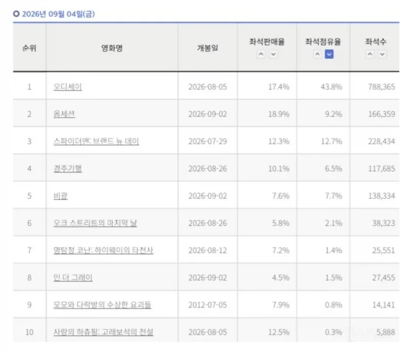 조금씩 화제가 되고 있는 영화
