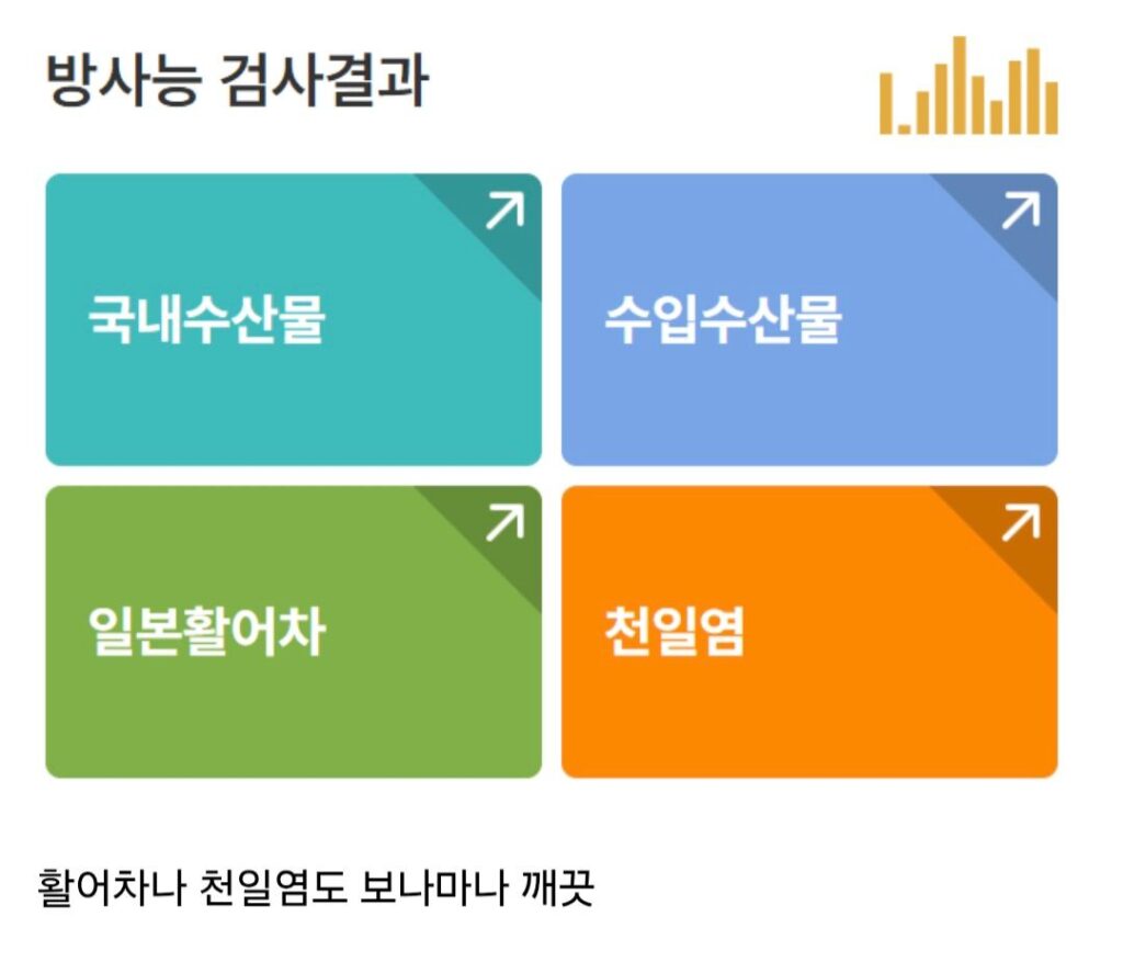 후쿠시마 오염수 방류 3년차, 일본 근황