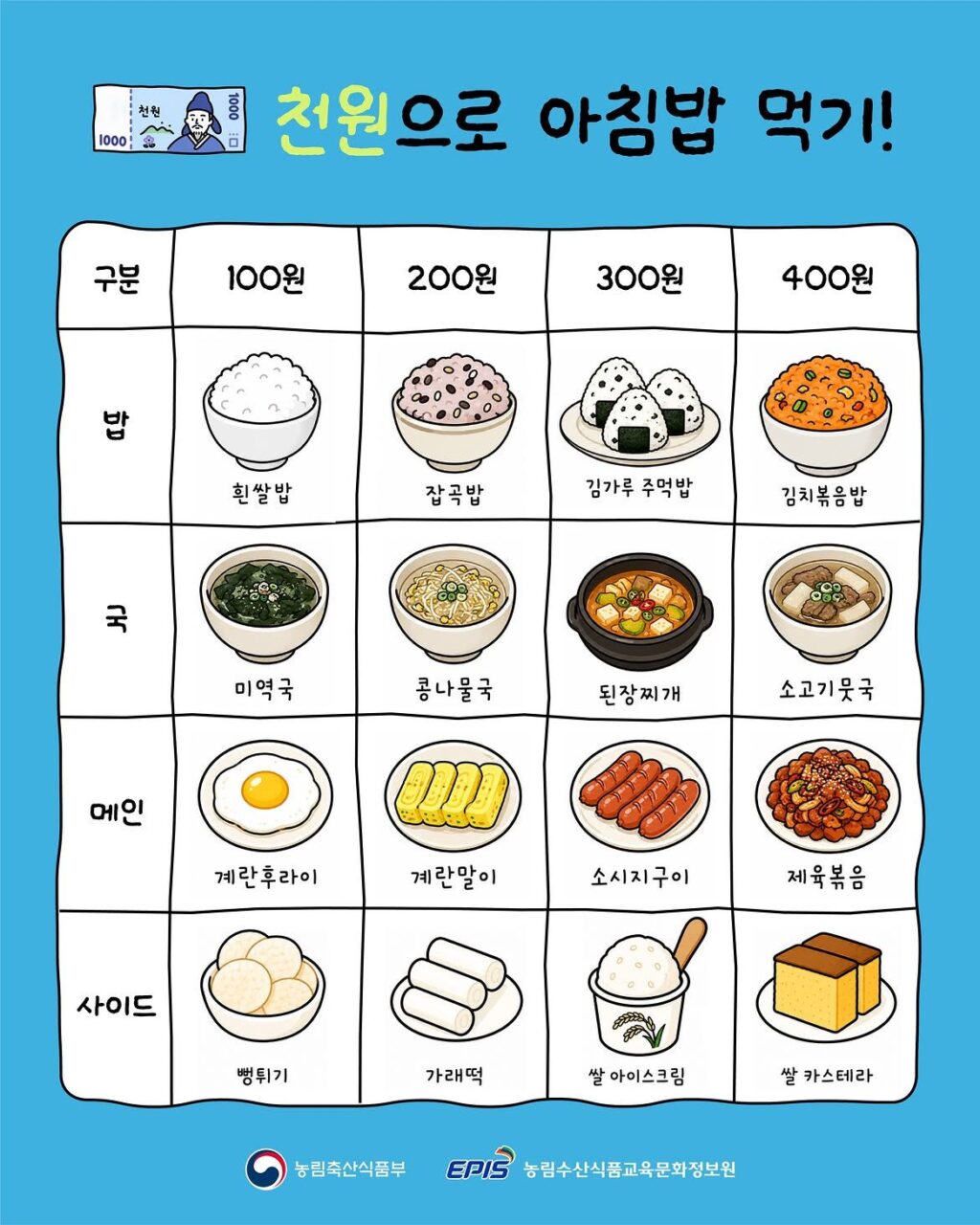 천원으로 아침밥 먹기 (feats.농축산부).jpg