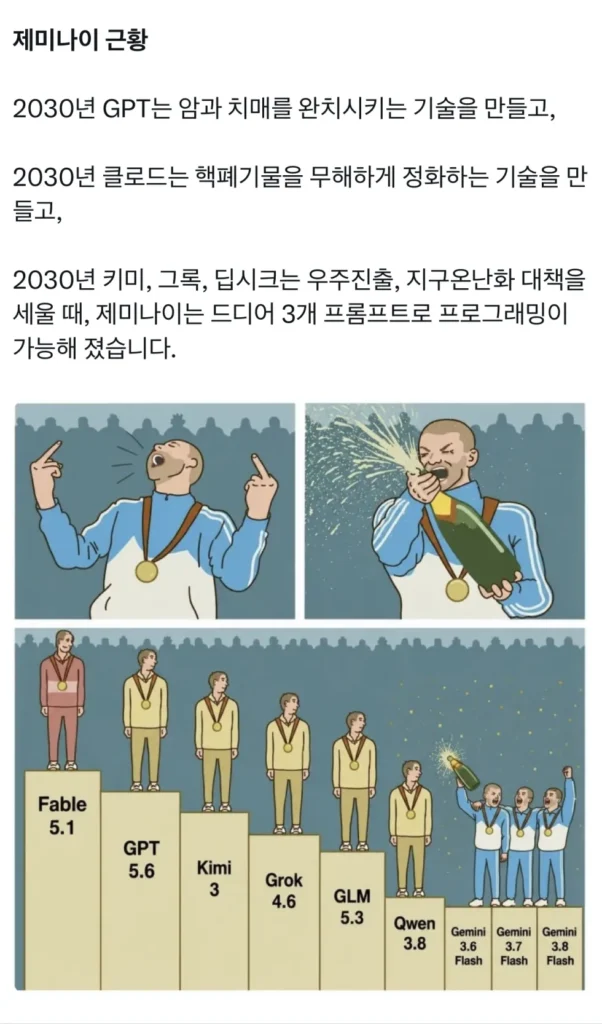 2030년 제미나이, 현재 상황은?