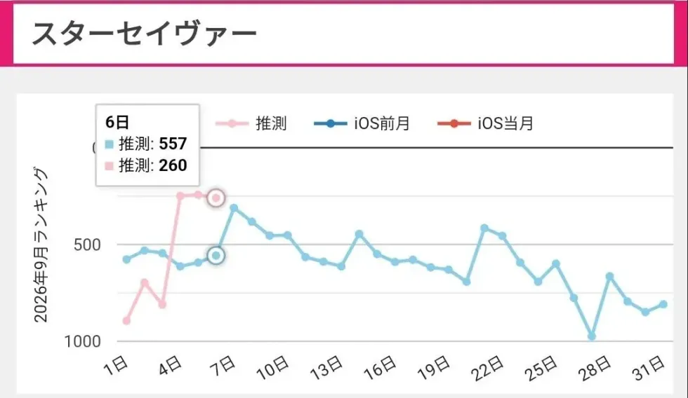 국산 씹덕게임, 서비스 종료 직전에서 벗어나 안락사 위기 모면 근황