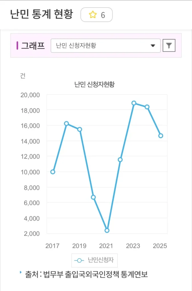 개드립 간 난민 하루 1000명 글은 개씹선동이다