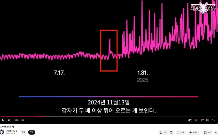 한가인 저격했던 사망여우 근황