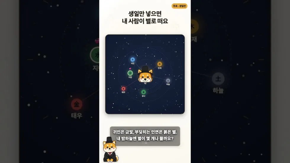 귀인 지도 (생일로 보는 내 귀인 궁합)