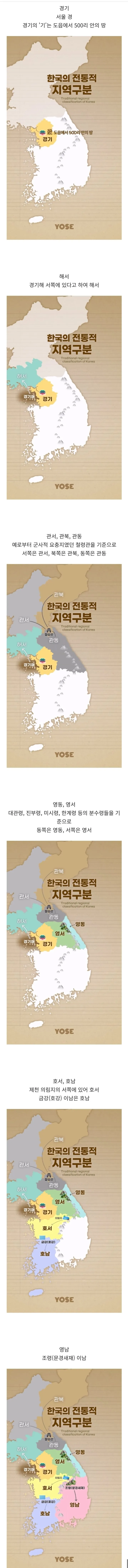 한국의 전통적 지역 구분 기준 알아보기