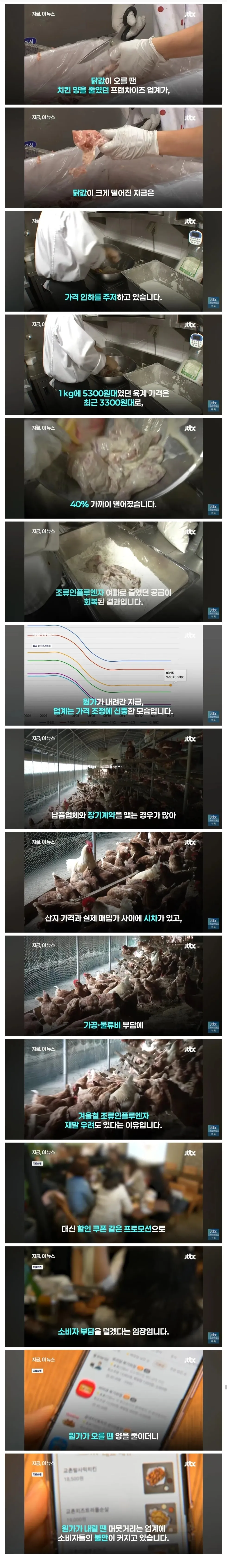 치킨값 하락세, 업계는 관망세