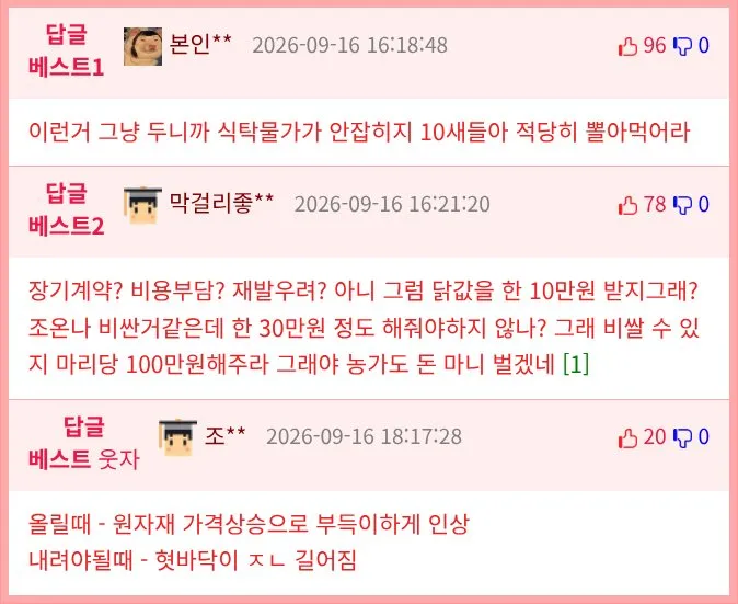 치킨값 하락세, 업계는 관망세