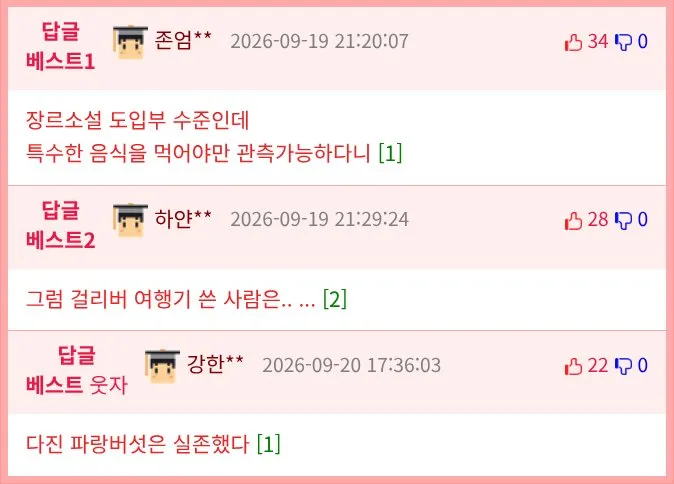 먹으면 요정을 볼 수 있다는 중국의 독버섯