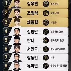 연예인 군 면제 사유 TOP 10