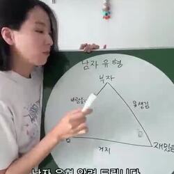 남성 유형, 기혼 여성의 관점에서 정리해 드립니다