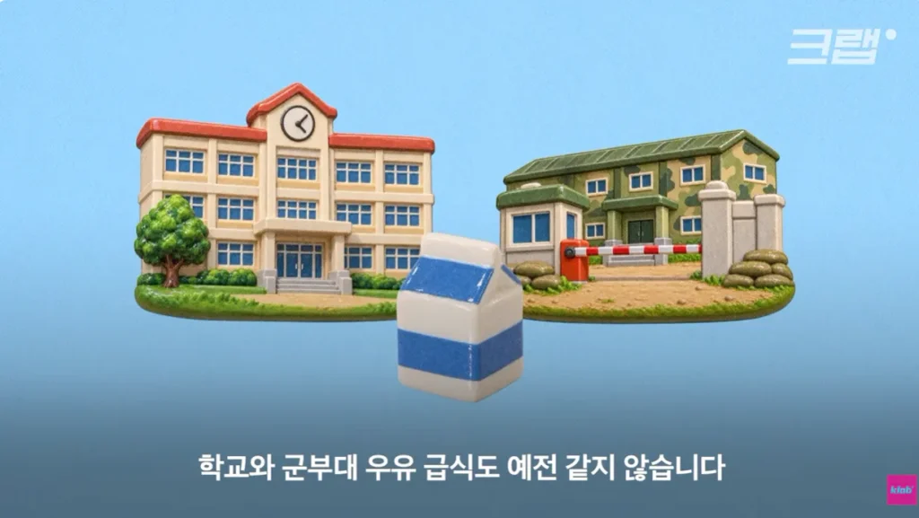 40년만에 최저수준을 찍었다는 우유 소비.news