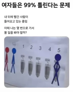 여자들은 99% 틀린다는 문제
