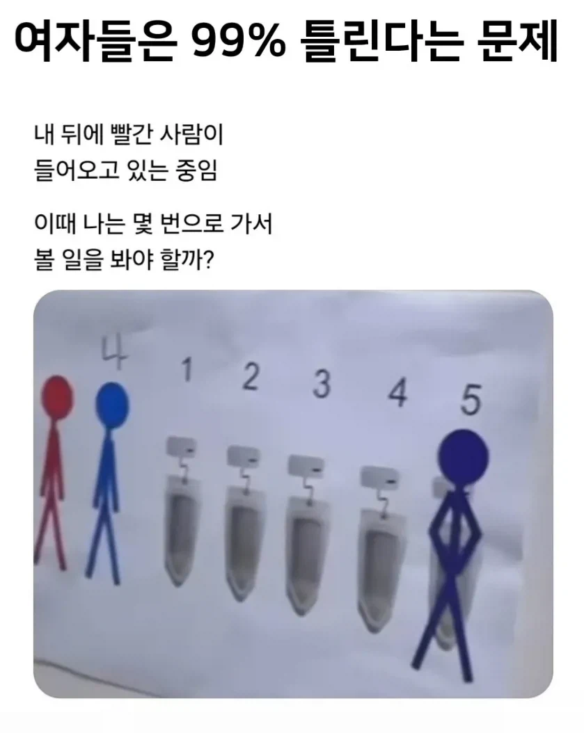 여자들은 99% 틀린다는 문제