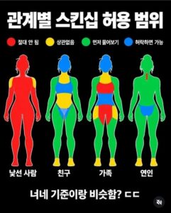 관계별 스킨십 허용범위