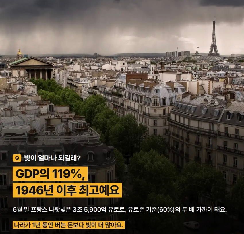 사실상 '국가부도사태'라는 '프랑스'.jpg