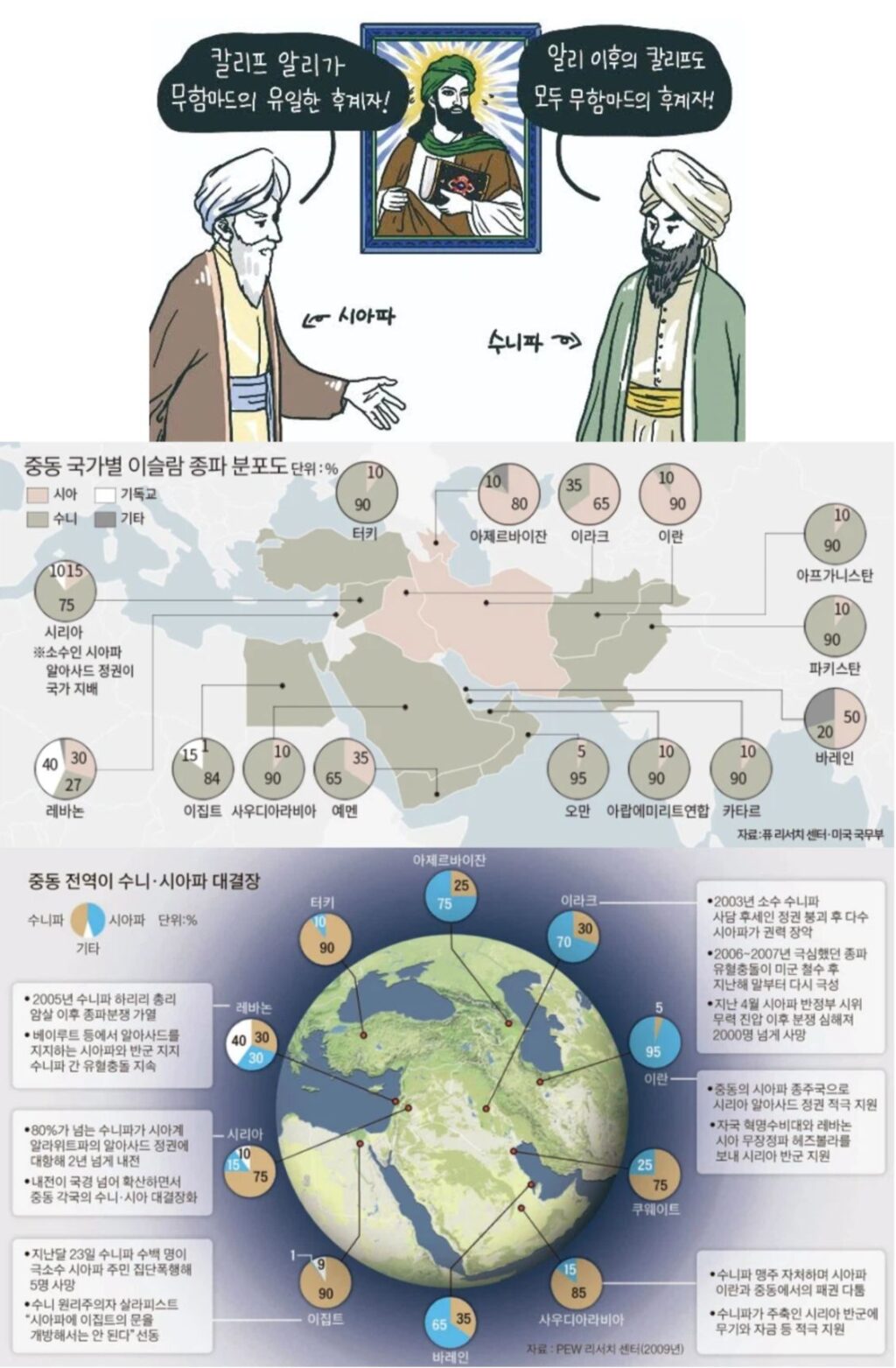 무슬림들이 가장 싫어하는 종교