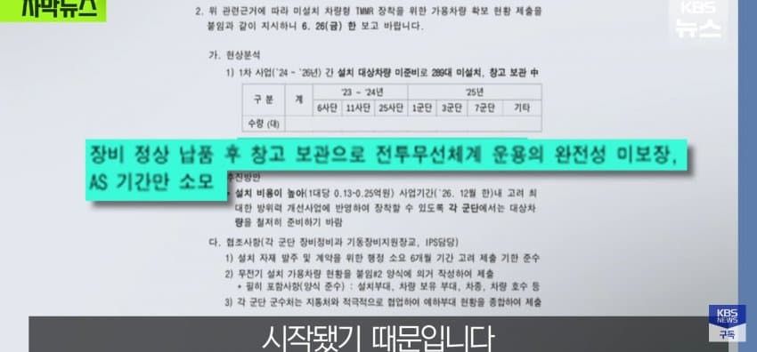 430억 쓰고 "선이 짧네", 한번도 못쓰고 2년째 창고