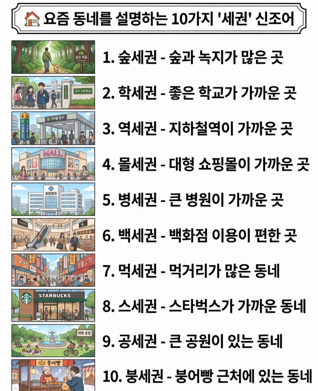 동네를 설명하는 10가지 "세권"