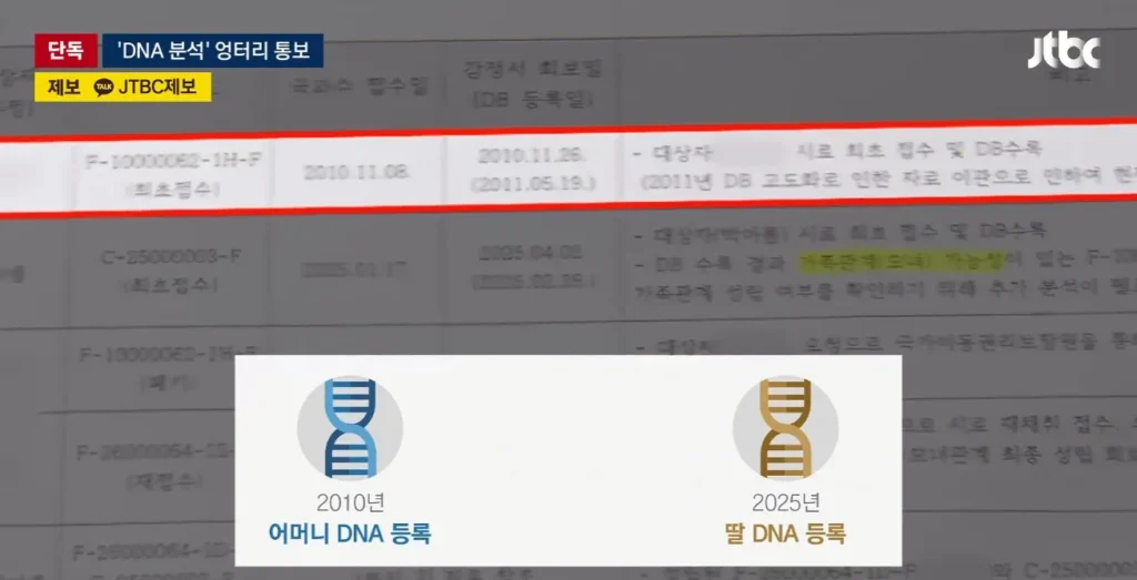 경찰이 16년을 못 찾은 어머니 , 탐정에게 의뢰하니 하루만에 찾아