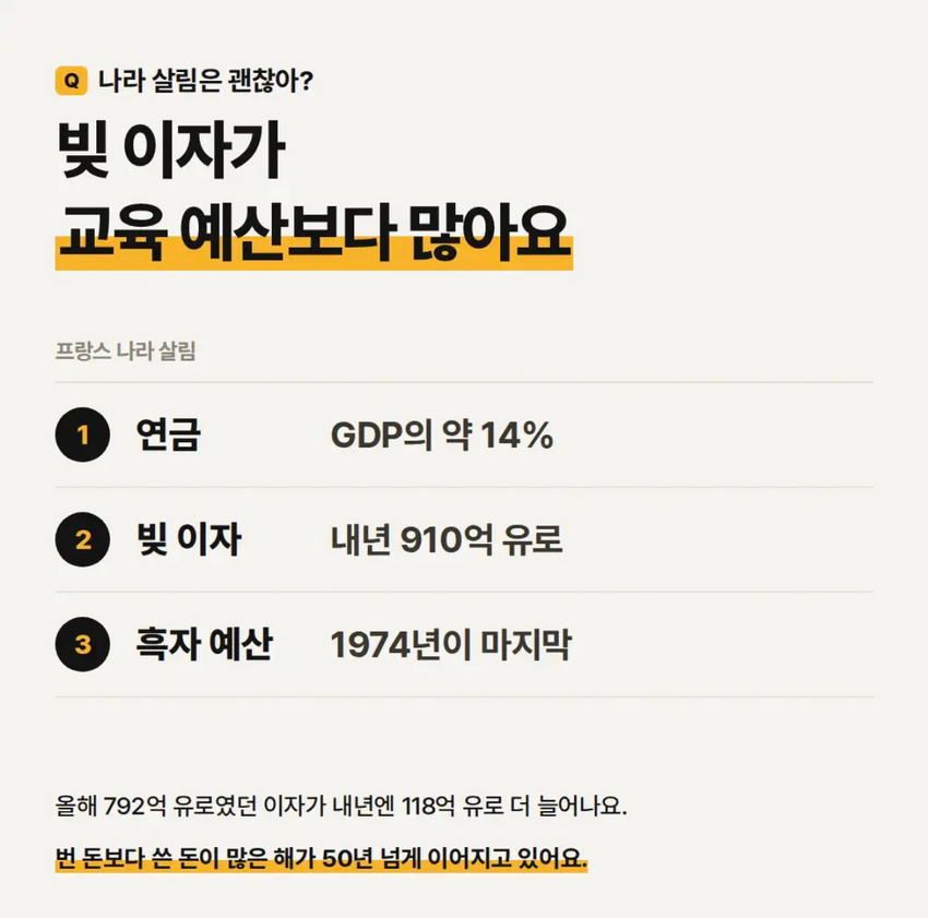 사실상 '국가부도사태'라는 '프랑스'.jpg