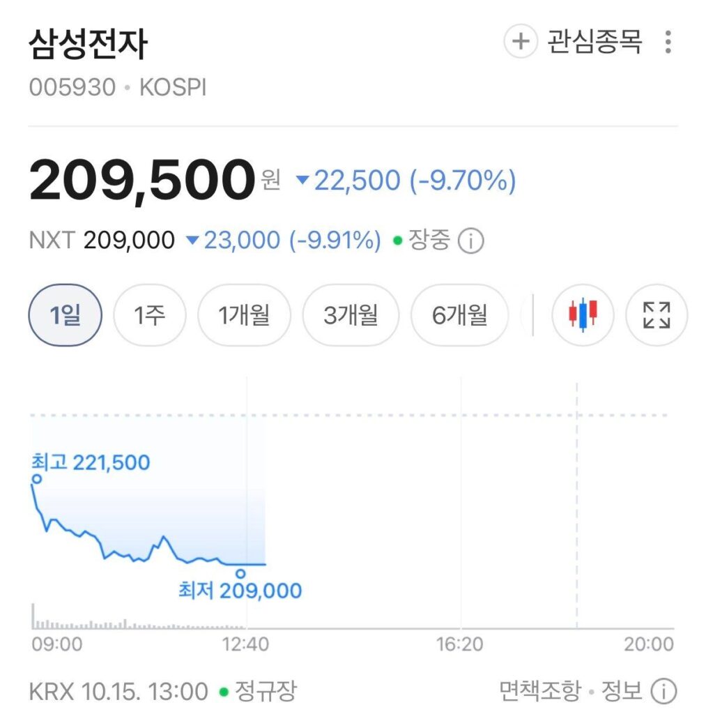 코스피 폭락...삼성전자 직원들 반응