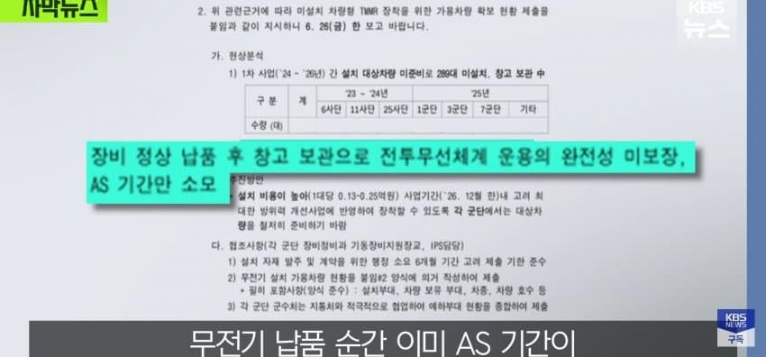 430억 쓰고 "선이 짧네", 한번도 못쓰고 2년째 창고