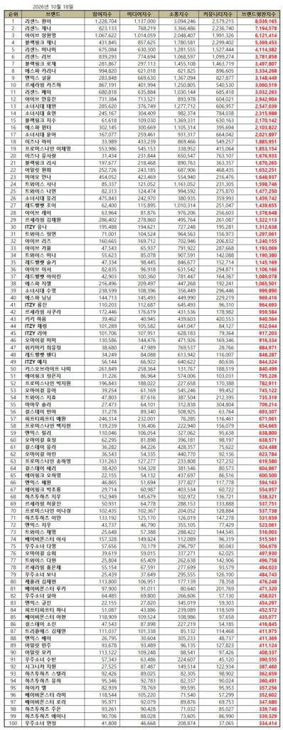 리센느 개인브랜드평판 근황