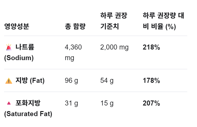 유민상 라면 레시피