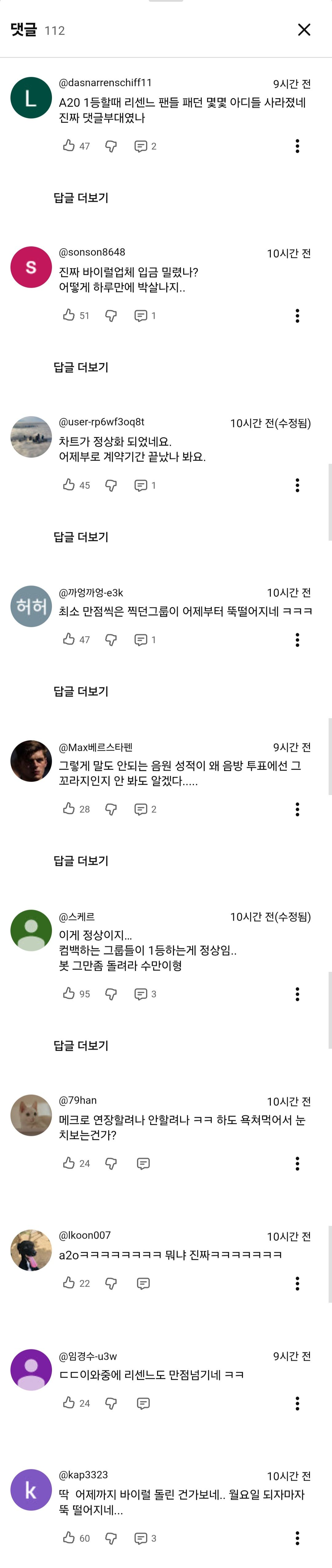 화제성 1위였던 이수만 걸그룹 A20 근황.jpg