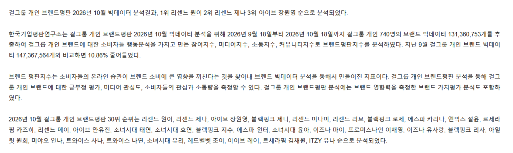 리센느 개인브랜드평판 근황