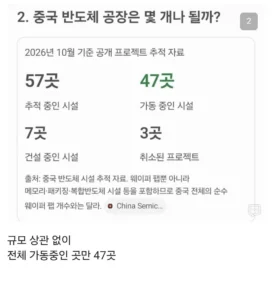 현재 미친속도로 증설중이라는 중국 반도체 산업 근황