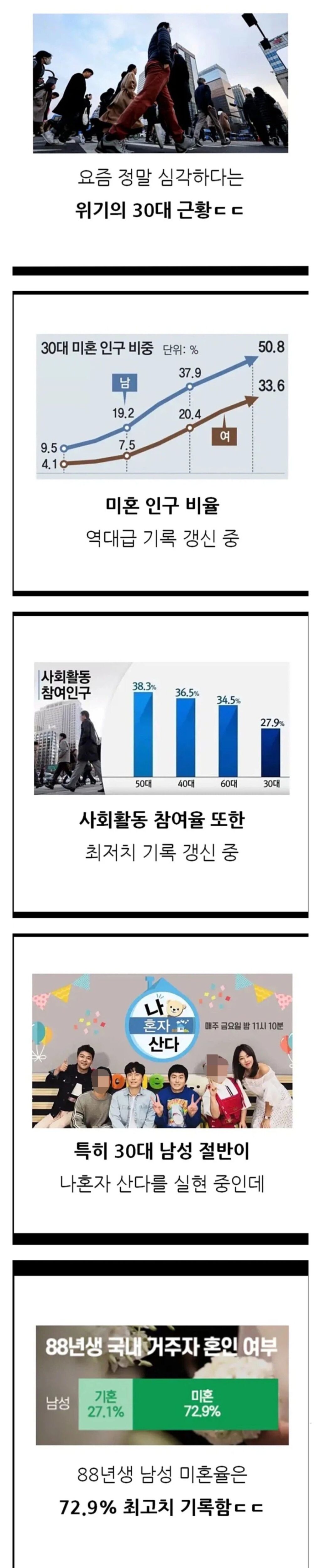 심각하다는 30대 근황 ㄷㄷㄷ;;.jpg