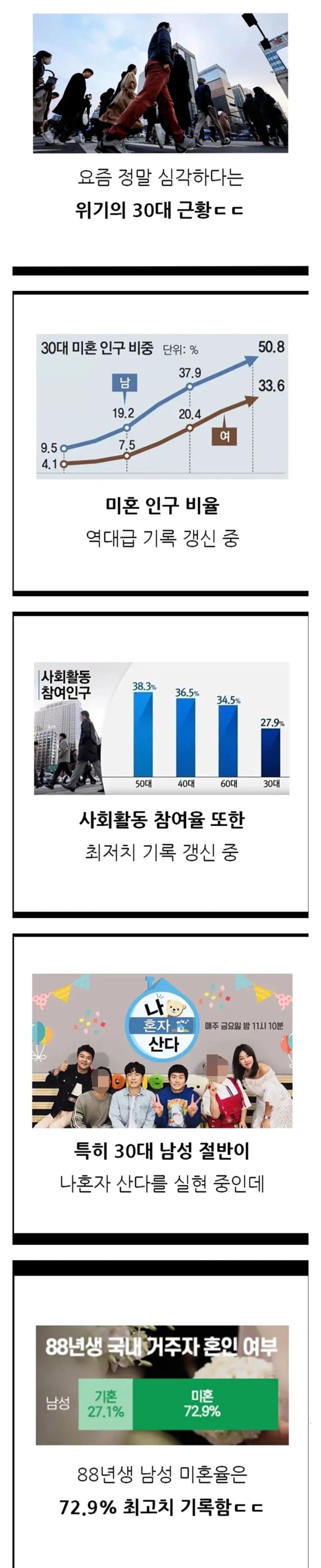 심각하다는 30대 근황 ㄷㄷㄷ;;.jpg