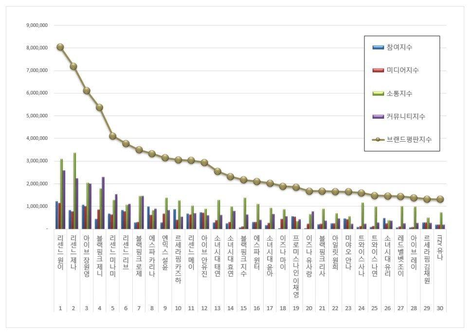 리센느 개인브랜드평판 근황
