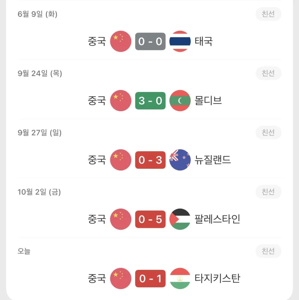 중국 축구 근황