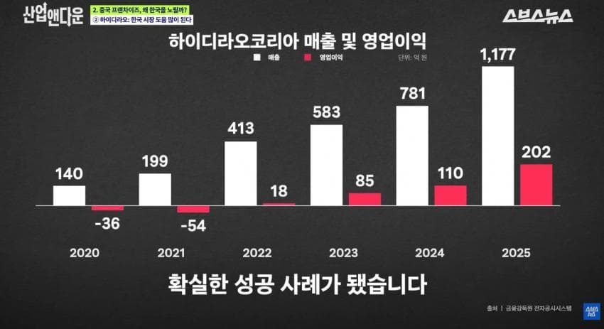 한국에서 연일 흥행중인 중국 프렌차이즈.jpg