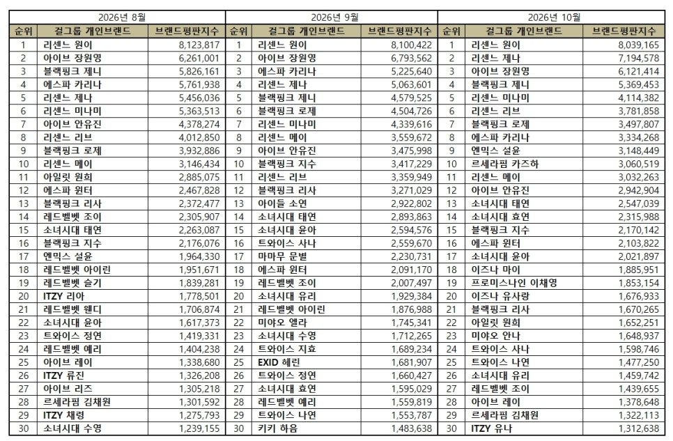리센느 개인브랜드평판 근황