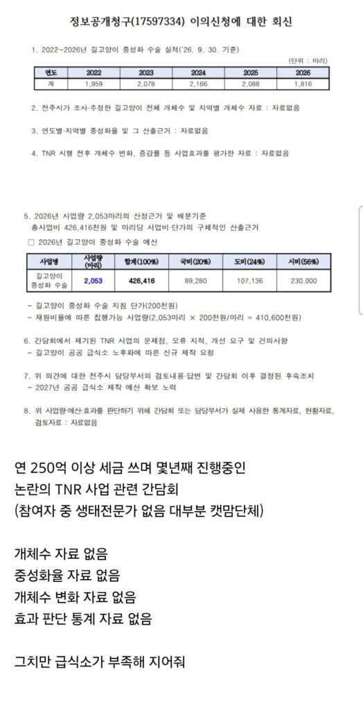연 250억 길고양이 중성화 사업 근황.jpg