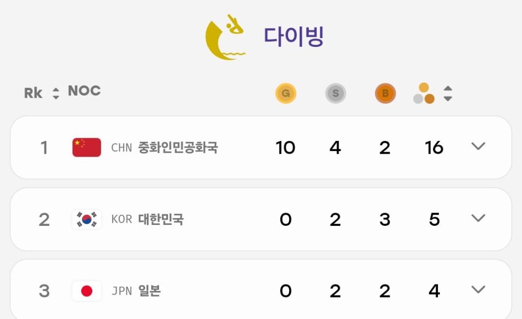 중국 아시안게임 싹쓸이 종목들.jpg