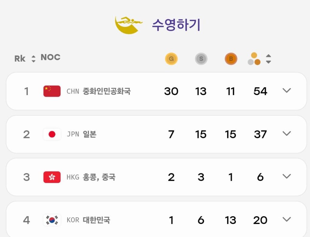 중국 아시안게임 싹쓸이 종목들.jpg